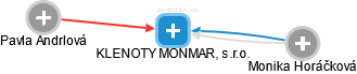 KLENOTY MONMAR, s.r.o. - obrázek vizuálního zobrazení vztahů obchodního rejstříku