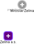 Zelina a.s. - obrázek vizuálního zobrazení vztahů obchodního rejstříku