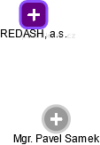 REDASH, a.s. - obrázek vizuálního zobrazení vztahů obchodního rejstříku