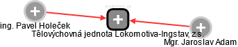 Tělovýchovná jednota Lokomotiva-Ingstav, z.s. - obrázek vizuálního zobrazení vztahů obchodního rejstříku