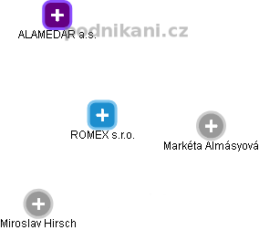 ROMEX s.r.o. - obrázek vizuálního zobrazení vztahů obchodního rejstříku