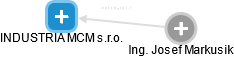 INDUSTRIA MCM s.r.o. - obrázek vizuálního zobrazení vztahů obchodního rejstříku