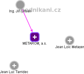 METAROM, a.s. - obrázek vizuálního zobrazení vztahů obchodního rejstříku