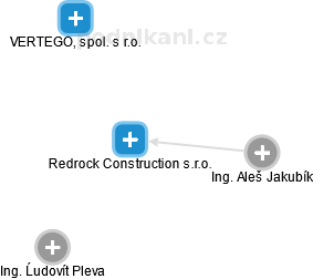 Redrock Construction s.r.o. - obrázek vizuálního zobrazení vztahů obchodního rejstříku