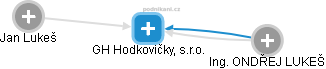GH Hodkovičky, s.r.o. - obrázek vizuálního zobrazení vztahů obchodního rejstříku