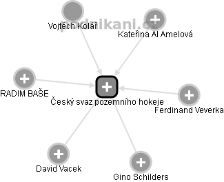 Český svaz pozemního hokeje - obrázek vizuálního zobrazení vztahů obchodního rejstříku