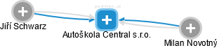 Autoškola Central s.r.o. - obrázek vizuálního zobrazení vztahů obchodního rejstříku