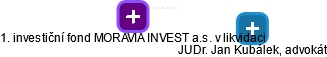 1. investiční fond MORAVIA INVEST a.s. v likvidaci - obrázek vizuálního zobrazení vztahů obchodního rejstříku