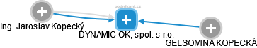 DYNAMIC OK, spol. s r.o. - obrázek vizuálního zobrazení vztahů obchodního rejstříku