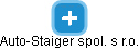 Auto-Staiger spol. s r.o. - obrázek vizuálního zobrazení vztahů obchodního rejstříku