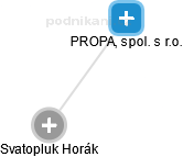 PROPAL, spol. s r.o. - obrázek vizuálního zobrazení vztahů obchodního rejstříku