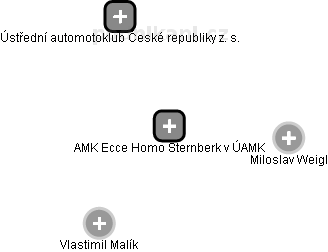 AMK Ecce Homo Šternberk v ÚAMK - obrázek vizuálního zobrazení vztahů obchodního rejstříku