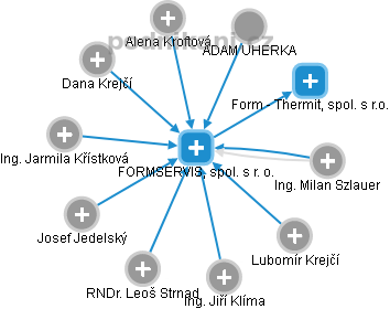 FORMSERVIS, spol. s r. o. - obrázek vizuálního zobrazení vztahů obchodního rejstříku