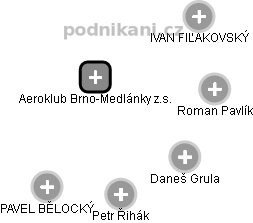 Aeroklub Brno-Medlánky z.s. - obrázek vizuálního zobrazení vztahů obchodního rejstříku