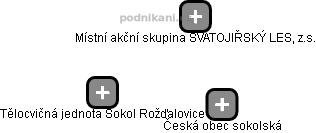 Tělocvičná jednota Sokol Rožďalovice - obrázek vizuálního zobrazení vztahů obchodního rejstříku