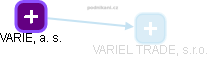 VARIEL, a. s. - obrázek vizuálního zobrazení vztahů obchodního rejstříku