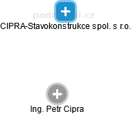 CIPRA-Stavokonstrukce spol. s r.o. - obrázek vizuálního zobrazení vztahů obchodního rejstříku