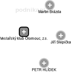 Veslařský klub Olomouc, z.s. - obrázek vizuálního zobrazení vztahů obchodního rejstříku