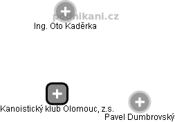 Kanoistický klub Olomouc, z.s. - obrázek vizuálního zobrazení vztahů obchodního rejstříku