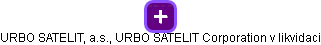 URBO SATELIT, a.s., URBO SATELIT Corporation v likvidaci - obrázek vizuálního zobrazení vztahů obchodního rejstříku