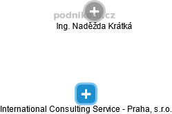 International Consulting Service - Praha, s.r.o. - obrázek vizuálního zobrazení vztahů obchodního rejstříku