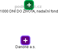 Danone a.s. - obrázek vizuálního zobrazení vztahů obchodního rejstříku
