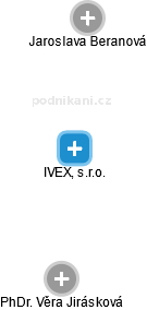 IVEX, s.r.o. - obrázek vizuálního zobrazení vztahů obchodního rejstříku