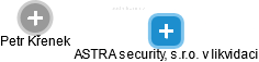 ASTRA security, s.r.o. v likvidaci - obrázek vizuálního zobrazení vztahů obchodního rejstříku