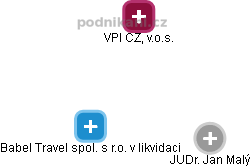 Babel Travel spol. s r.o. v likvidaci - obrázek vizuálního zobrazení vztahů obchodního rejstříku