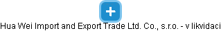 Hua Wei Import and Export Trade Ltd. Co., s.r.o. - v likvidaci - obrázek vizuálního zobrazení vztahů obchodního rejstříku