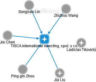 TISCA international investing, spol. s r.o. - obrázek vizuálního zobrazení vztahů obchodního rejstříku