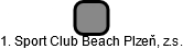 1. Sport Club Beach Plzeň, z.s. - obrázek vizuálního zobrazení vztahů obchodního rejstříku