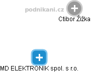 MD ELEKTRONIK spol. s r.o. - obrázek vizuálního zobrazení vztahů obchodního rejstříku