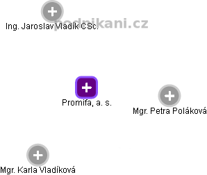 Promifa, a. s. - obrázek vizuálního zobrazení vztahů obchodního rejstříku