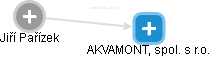 AKVAMONT, spol. s r.o. - obrázek vizuálního zobrazení vztahů obchodního rejstříku