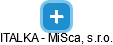 ITALKA - MiSca, s.r.o. - obrázek vizuálního zobrazení vztahů obchodního rejstříku