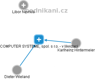 COMPUTER SYSTEME, spol. s r.o. - v likvidaci - obrázek vizuálního zobrazení vztahů obchodního rejstříku