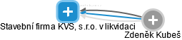 Stavební firma KVS, s.r.o. v likvidaci - obrázek vizuálního zobrazení vztahů obchodního rejstříku