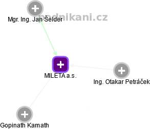 MILETA a.s. - obrázek vizuálního zobrazení vztahů obchodního rejstříku