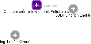 Oblastní průmyslový podnik Polička a.s. - obrázek vizuálního zobrazení vztahů obchodního rejstříku