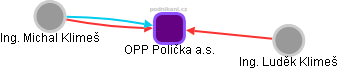 OPP Polička a.s. - obrázek vizuálního zobrazení vztahů obchodního rejstříku