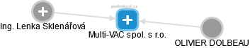 Multi-VAC spol. s r.o. - obrázek vizuálního zobrazení vztahů obchodního rejstříku