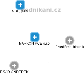 MARKON PCE s.r.o. - obrázek vizuálního zobrazení vztahů obchodního rejstříku