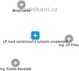 LP hard společnost s ručením omezeným - obrázek vizuálního zobrazení vztahů obchodního rejstříku