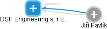 DSP Engineering s. r. o. - obrázek vizuálního zobrazení vztahů obchodního rejstříku