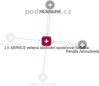 2 K SERVICE veřejná obchodní společnost Sobotka - obrázek vizuálního zobrazení vztahů obchodního rejstříku