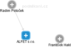 ALFET s.r.o. - obrázek vizuálního zobrazení vztahů obchodního rejstříku