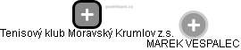 Tenisový klub Moravský Krumlov z.s. - obrázek vizuálního zobrazení vztahů obchodního rejstříku