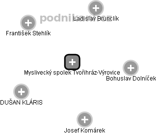 Myslivecký spolek Tvořihráz-Výrovice - obrázek vizuálního zobrazení vztahů obchodního rejstříku