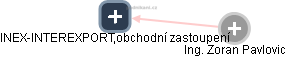INEX-INTEREXPORT,obchodní zastoupení - obrázek vizuálního zobrazení vztahů obchodního rejstříku